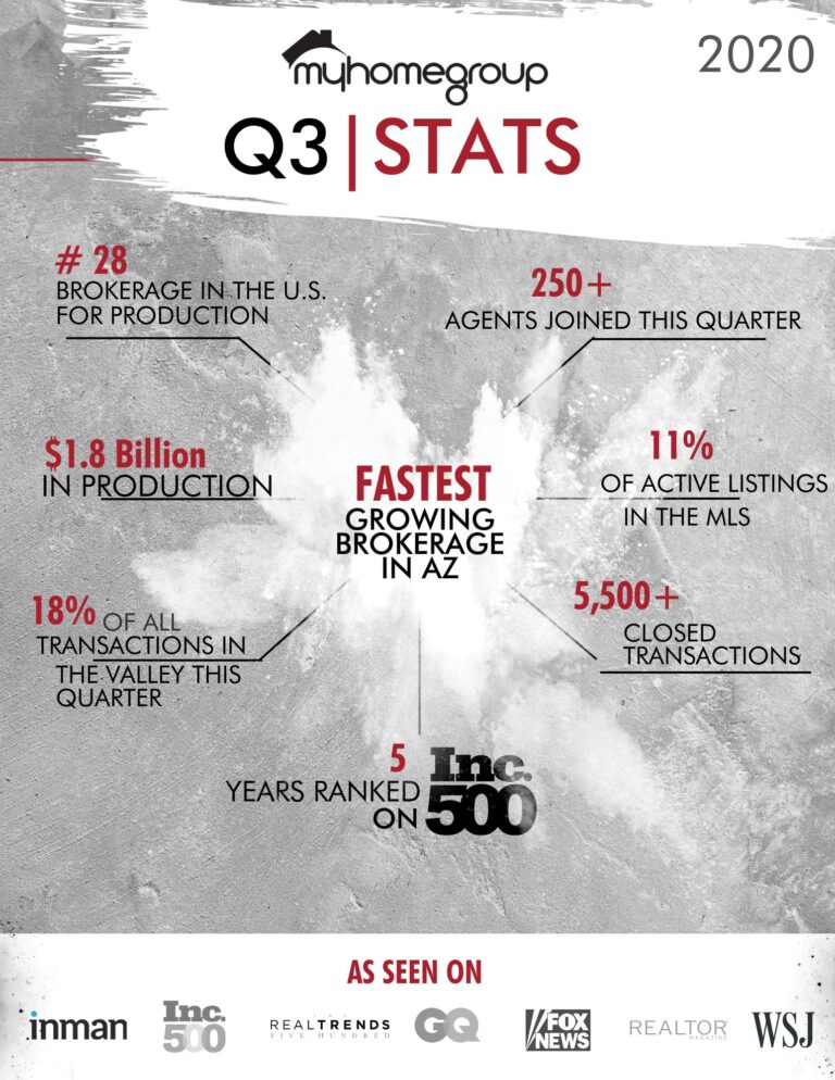 q3 stat graphic