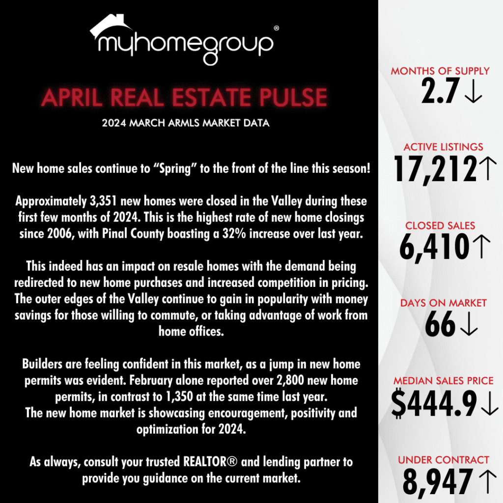 April Real Estate Pulse